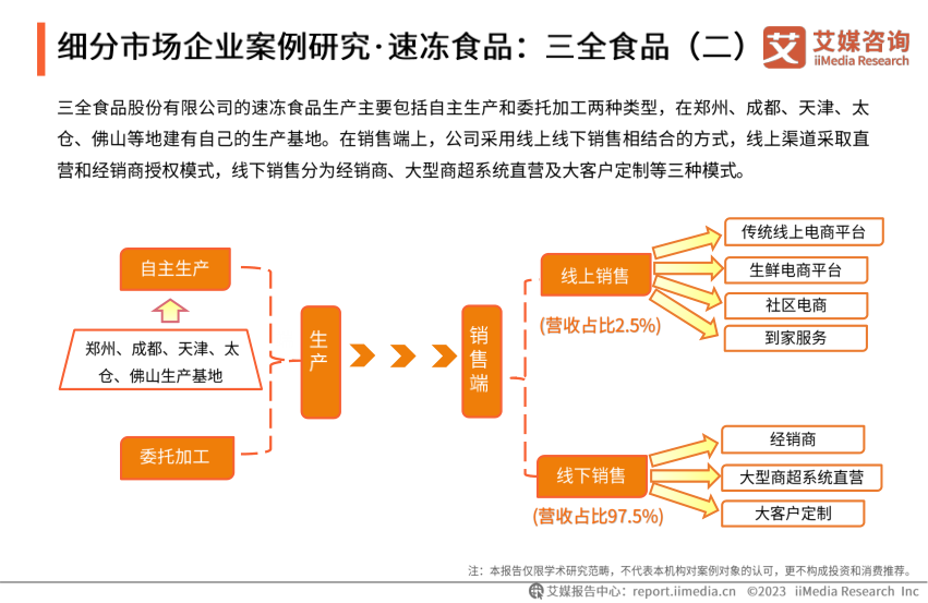 报告页面34