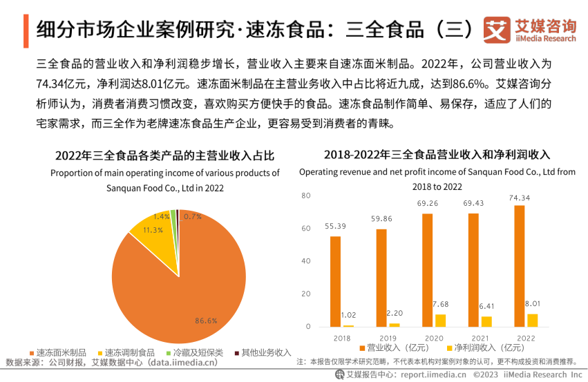 报告页面35