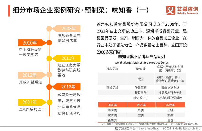 报告页面36