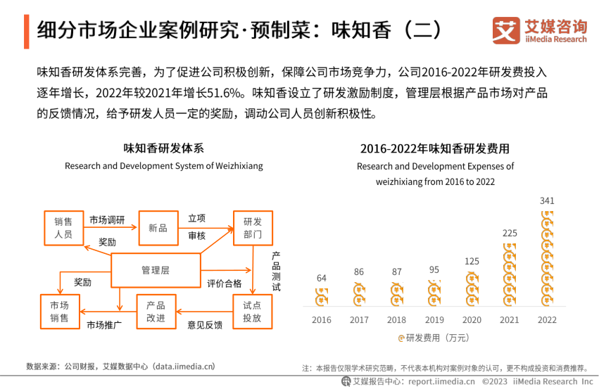 报告页面37