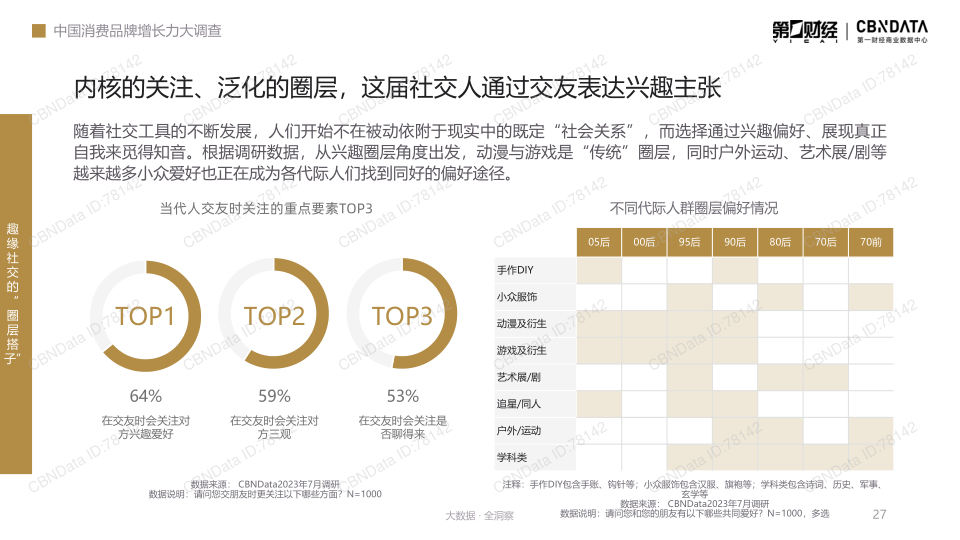 报告页面27