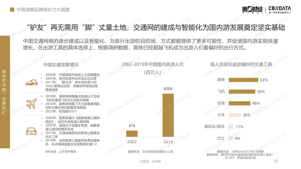 报告页面29