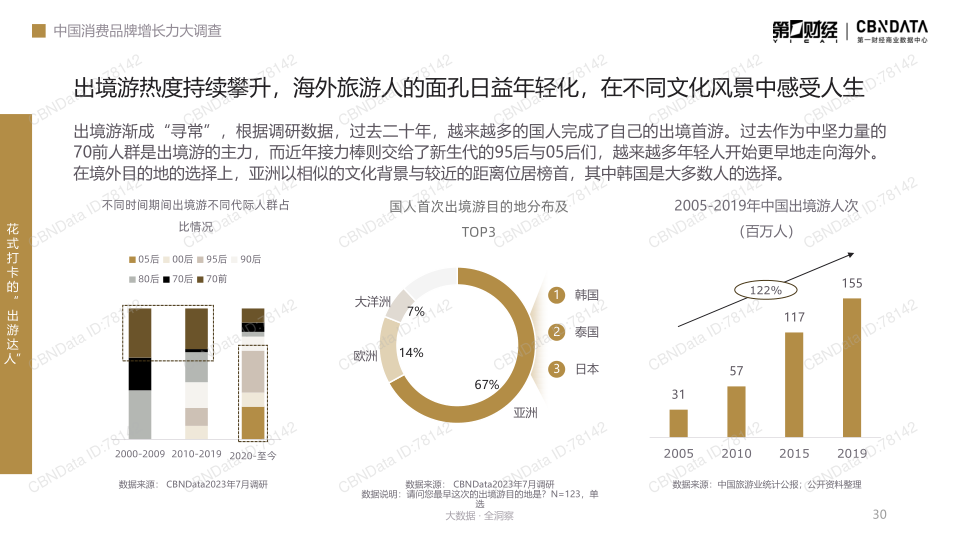 报告页面30