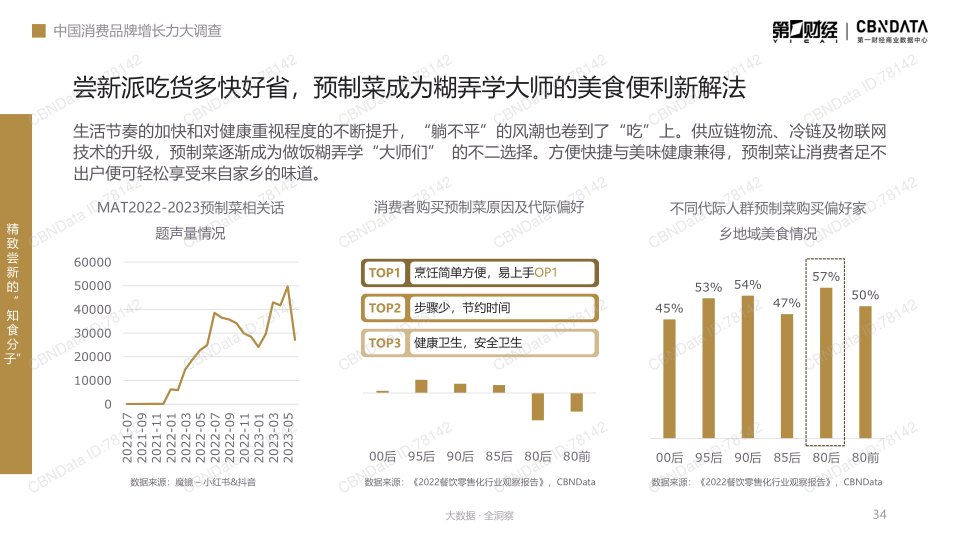 报告页面34