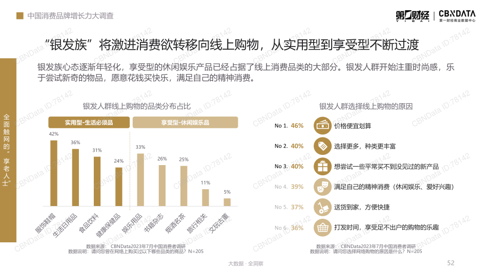 报告页面52