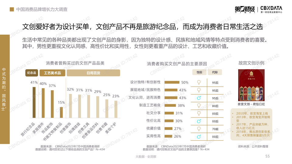 报告页面55