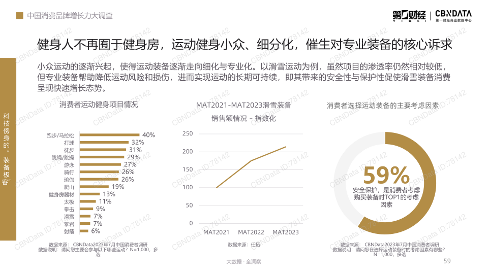 报告页面59