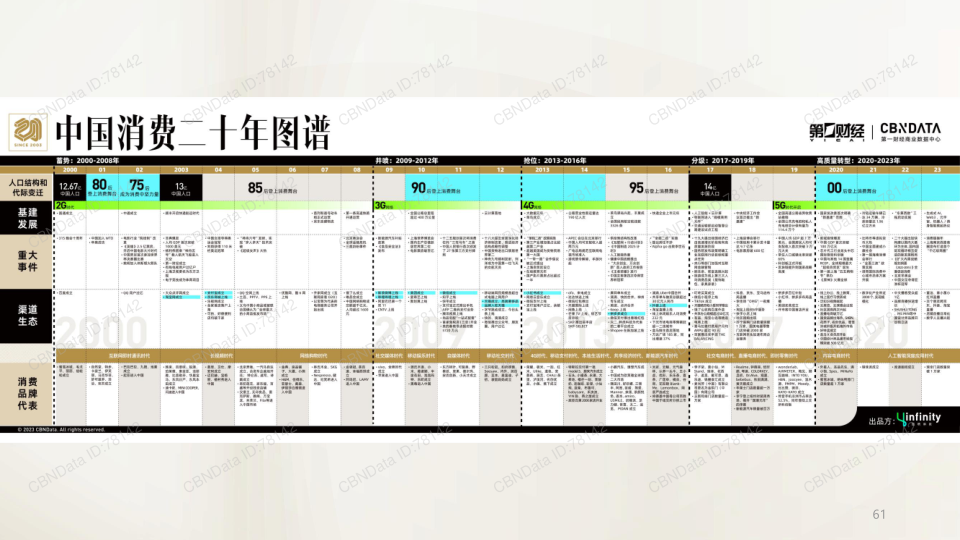 报告页面61