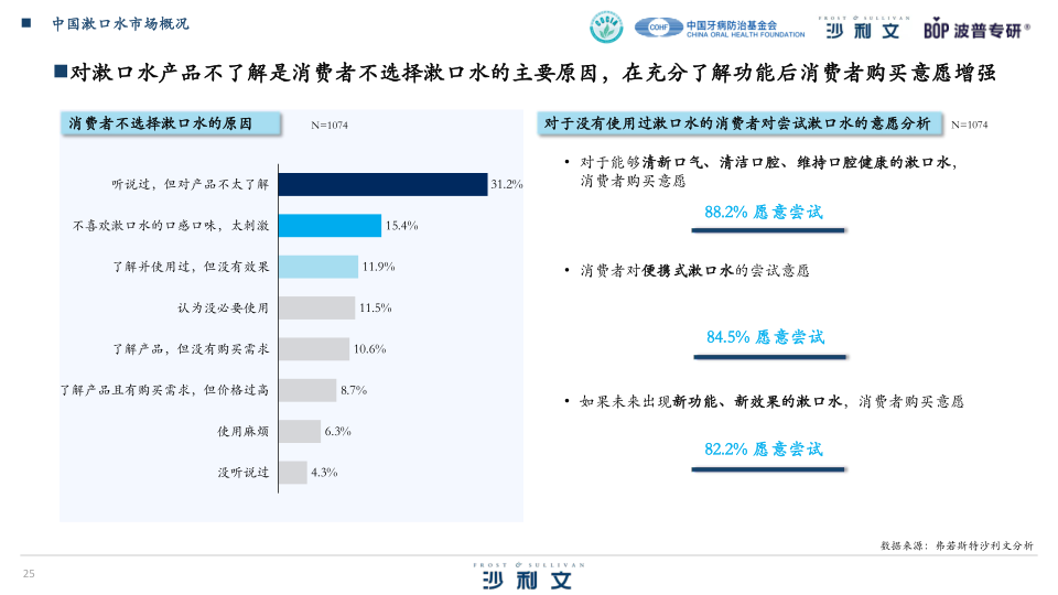 报告页面25