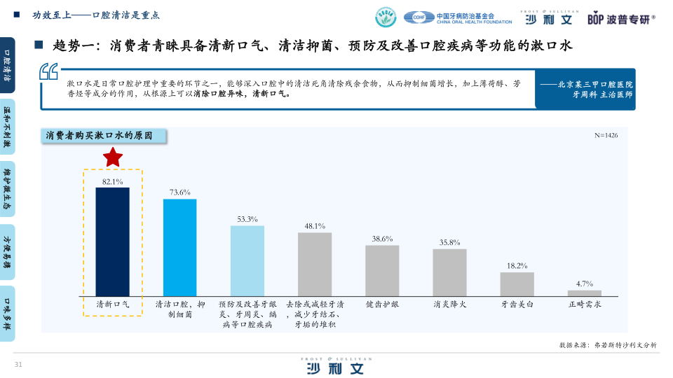 报告页面31