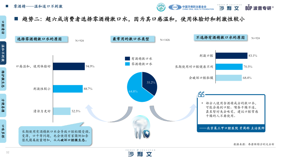 报告页面32