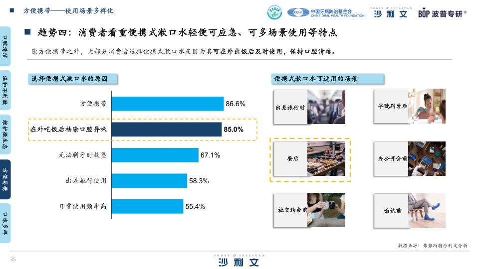 报告页面35