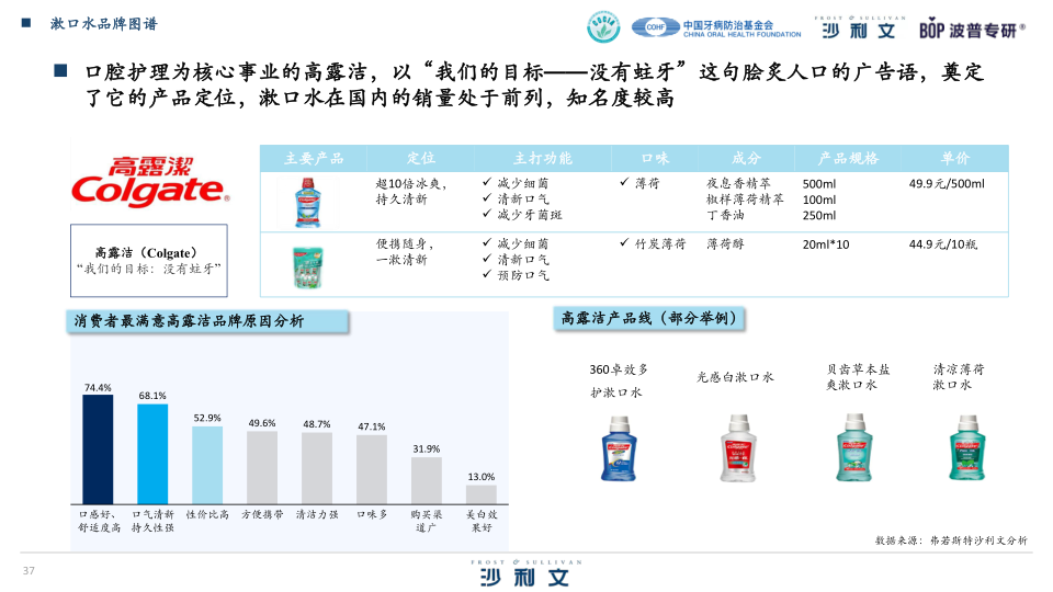 报告页面37