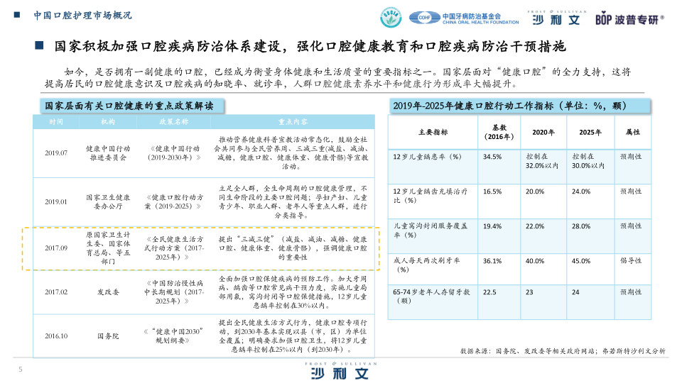 报告页面5