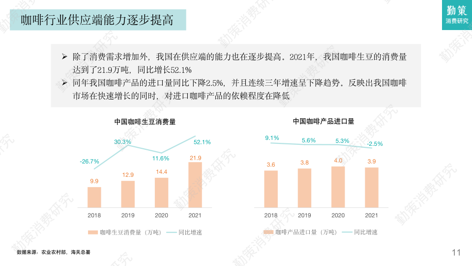 报告页面11