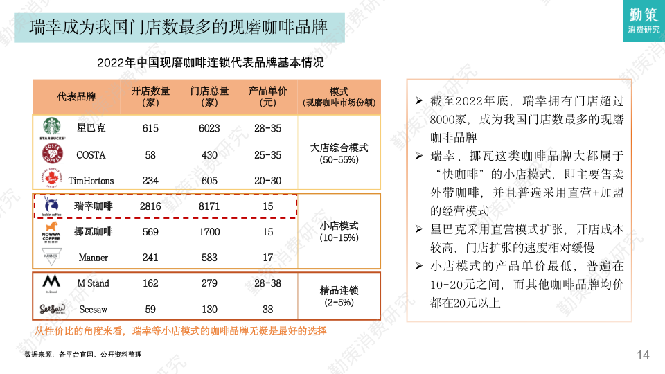 报告页面14