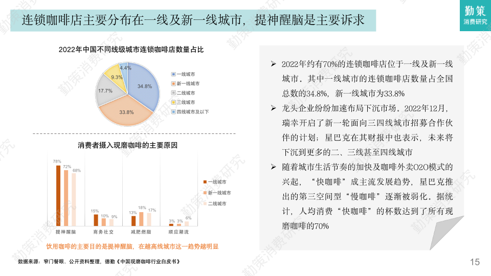 报告页面15