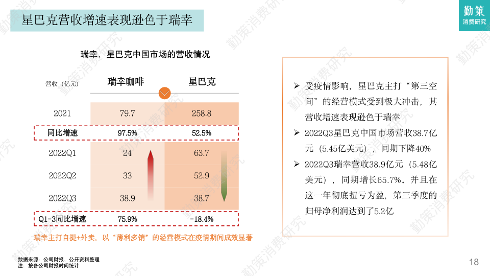 报告页面18