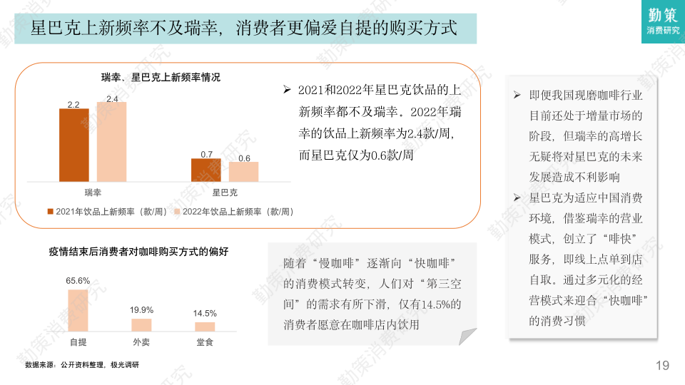 报告页面19