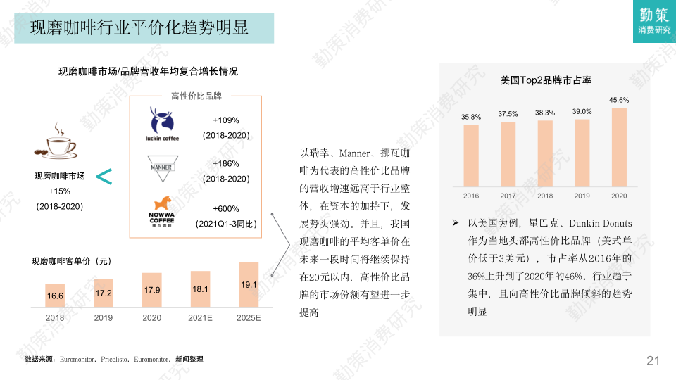 报告页面21