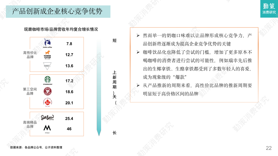 报告页面22