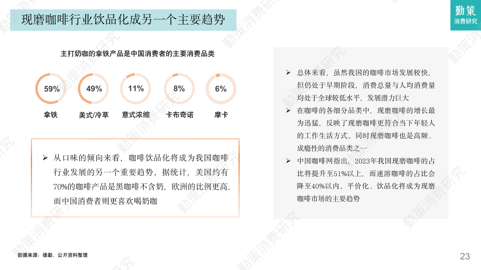 报告页面23