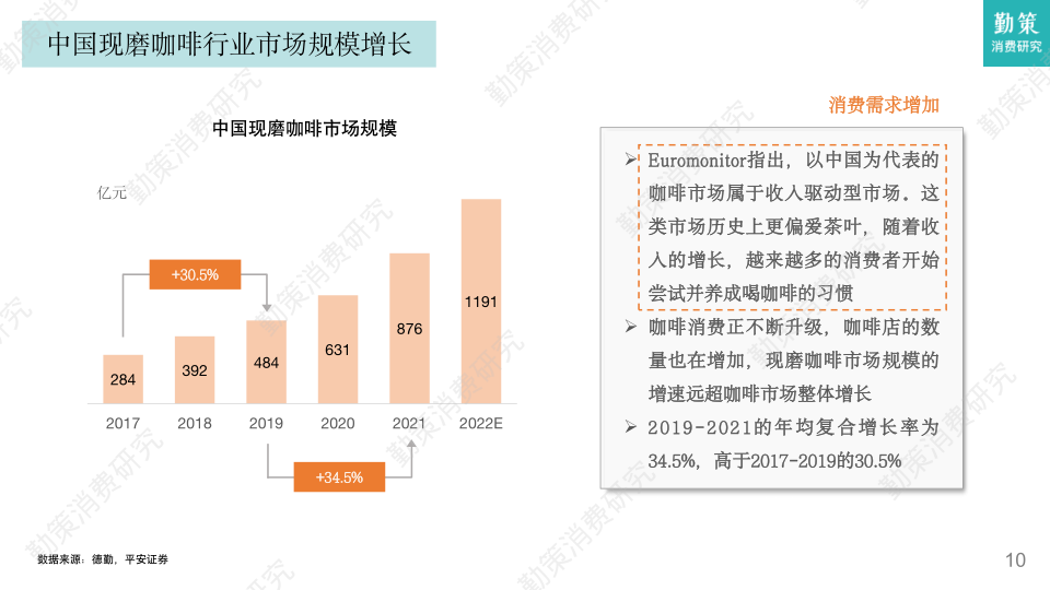 报告页面10