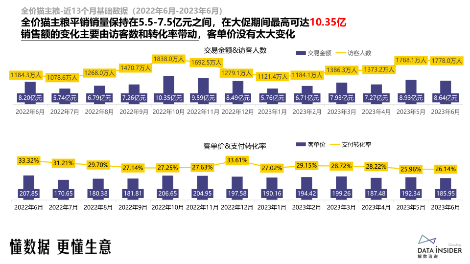 报告页面12