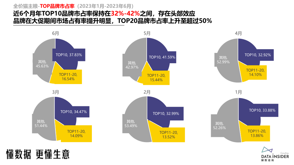 报告页面14