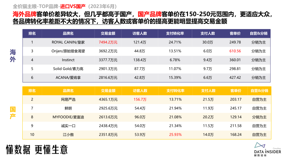 报告页面17