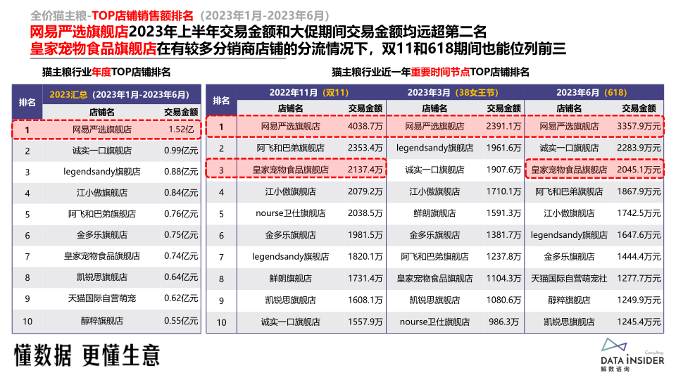 报告页面18