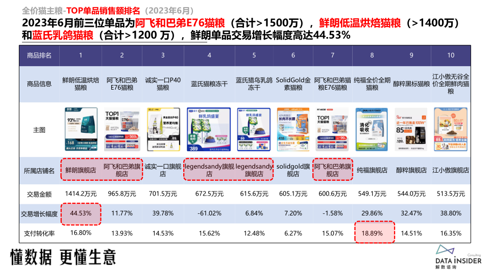 报告页面19