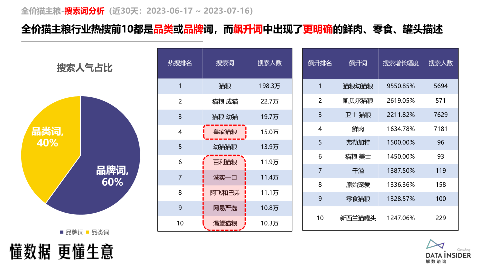 报告页面21