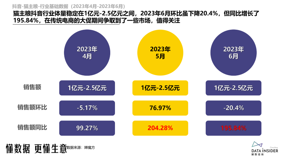 报告页面23