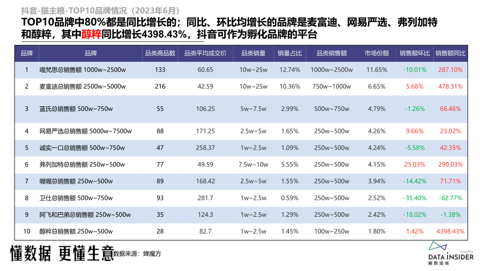 报告页面24