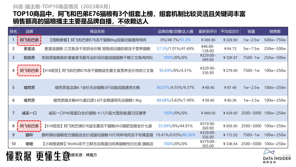 报告页面25