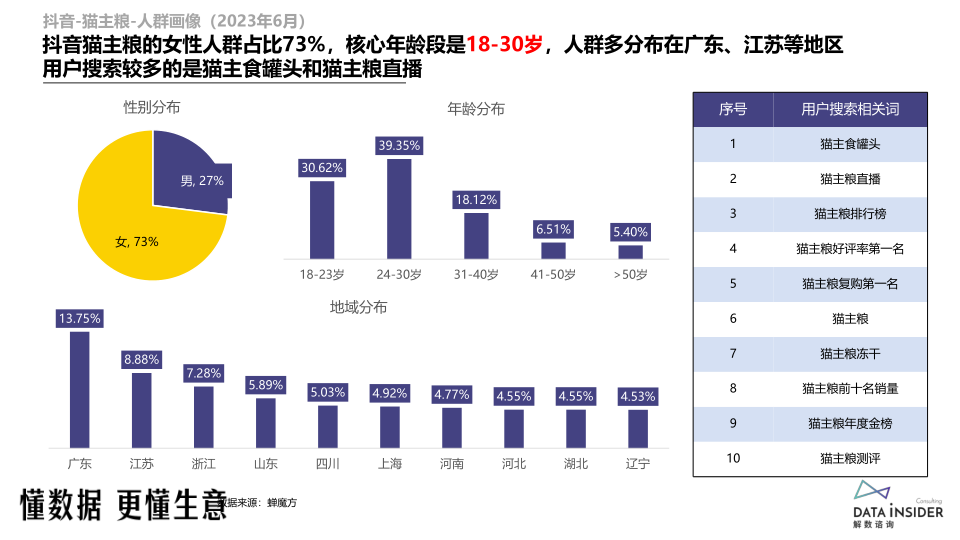 报告页面26