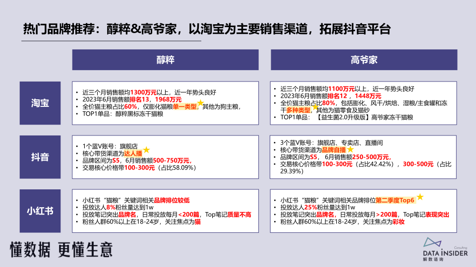 报告页面27