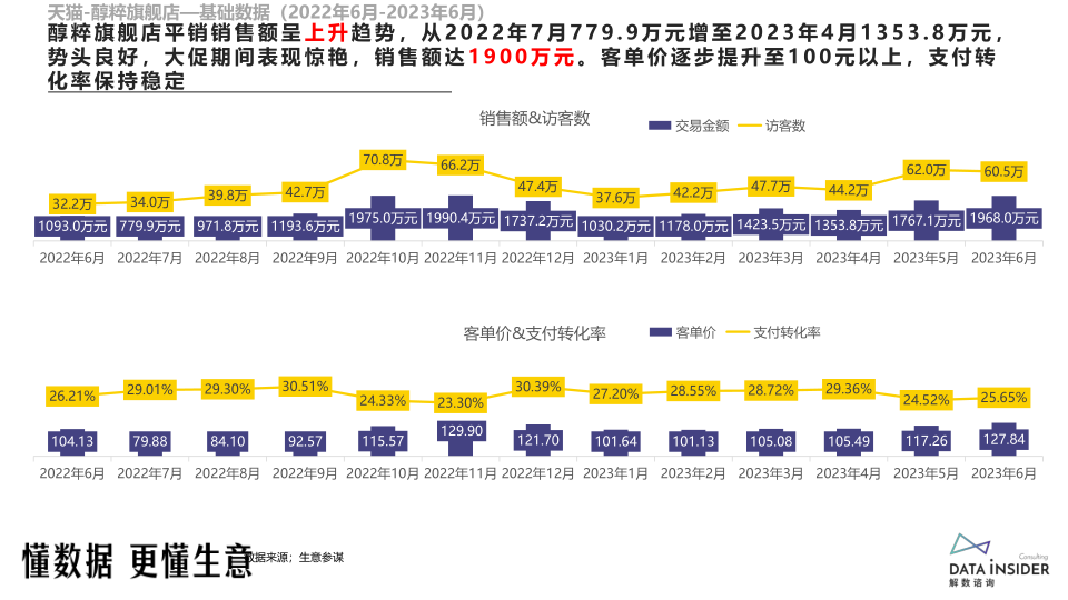 报告页面31