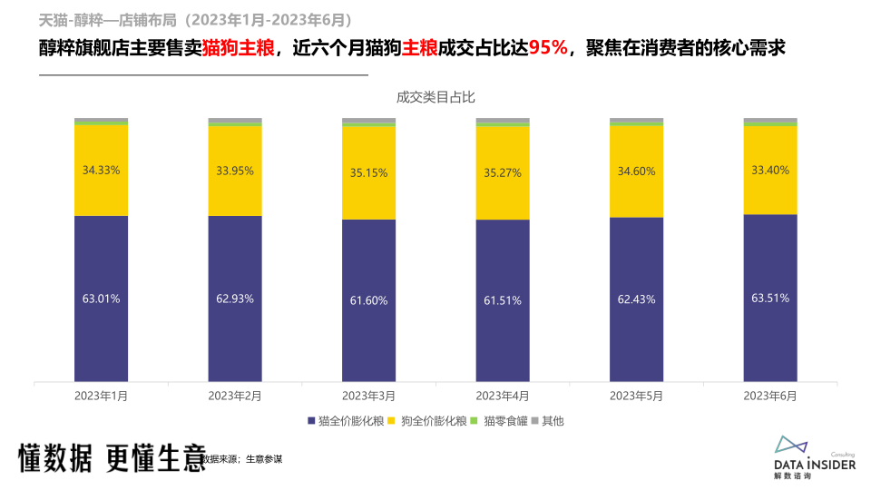 报告页面32