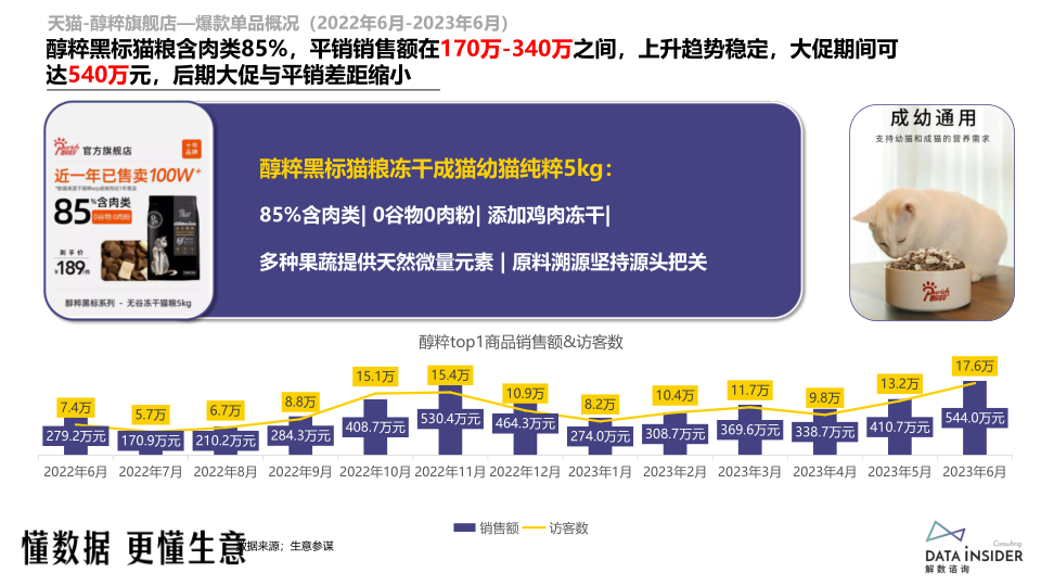 报告页面34