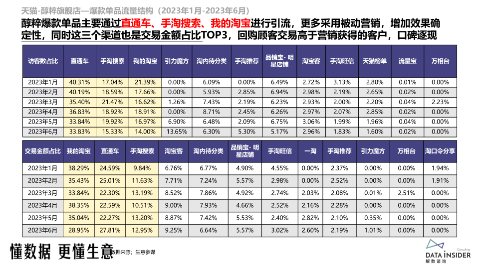 报告页面36