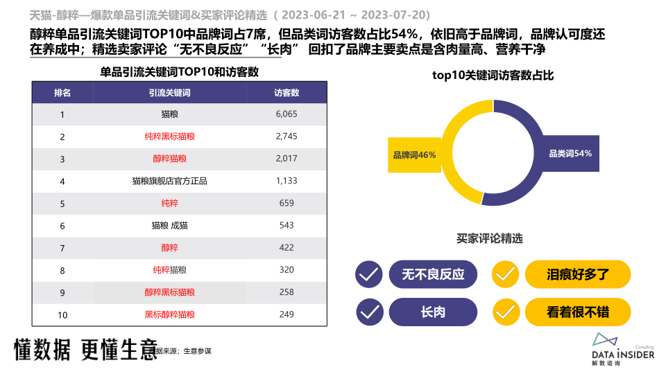 报告页面37