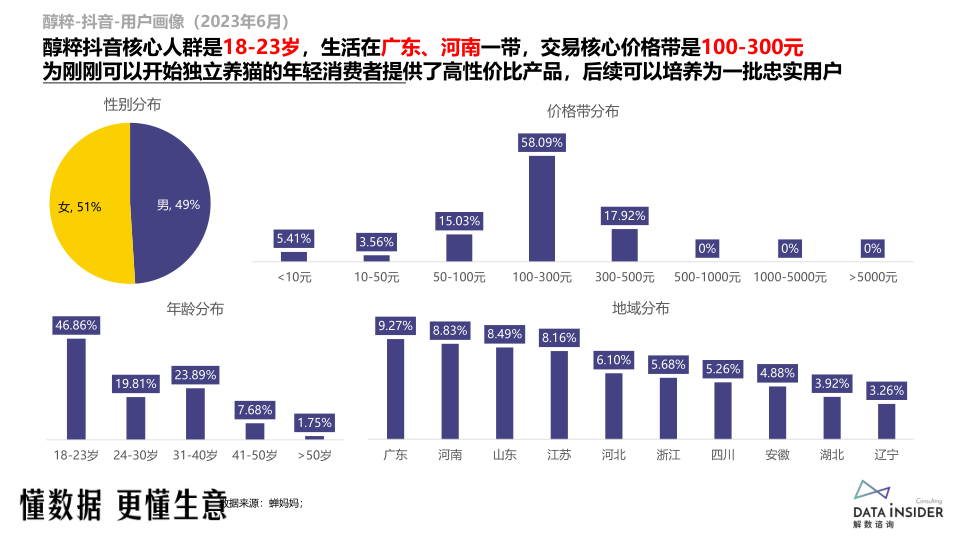 报告页面43