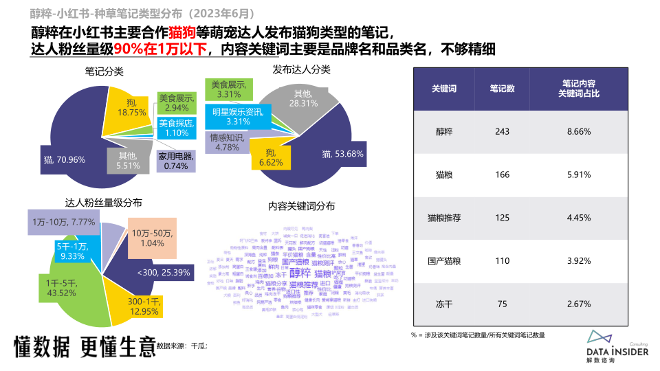 报告页面47