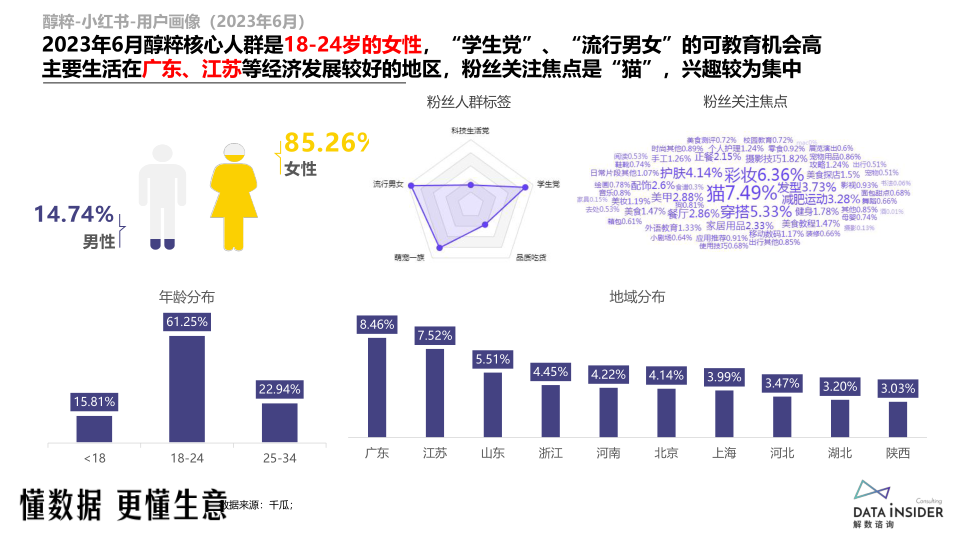 报告页面50