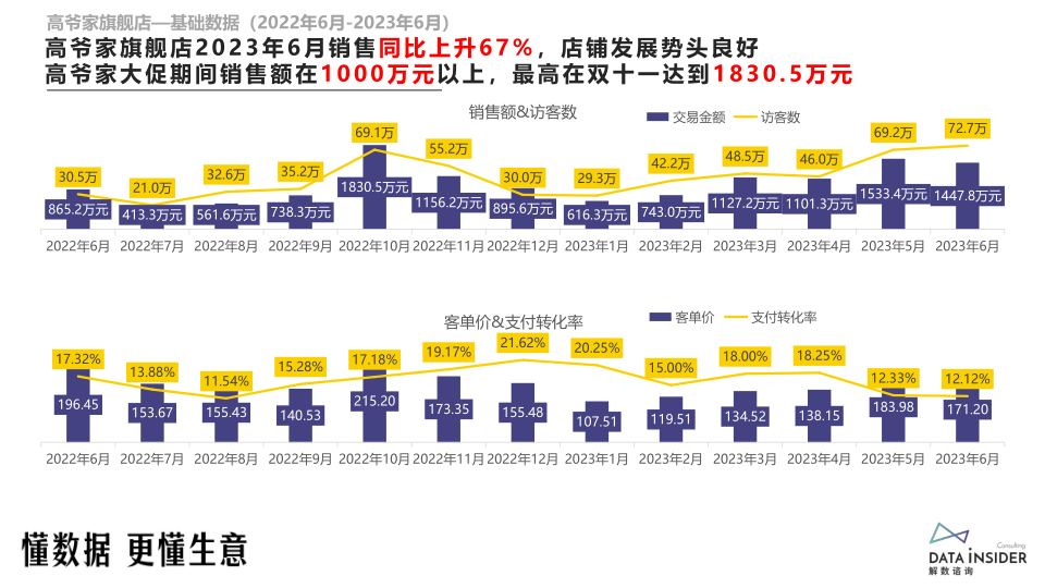 报告页面53