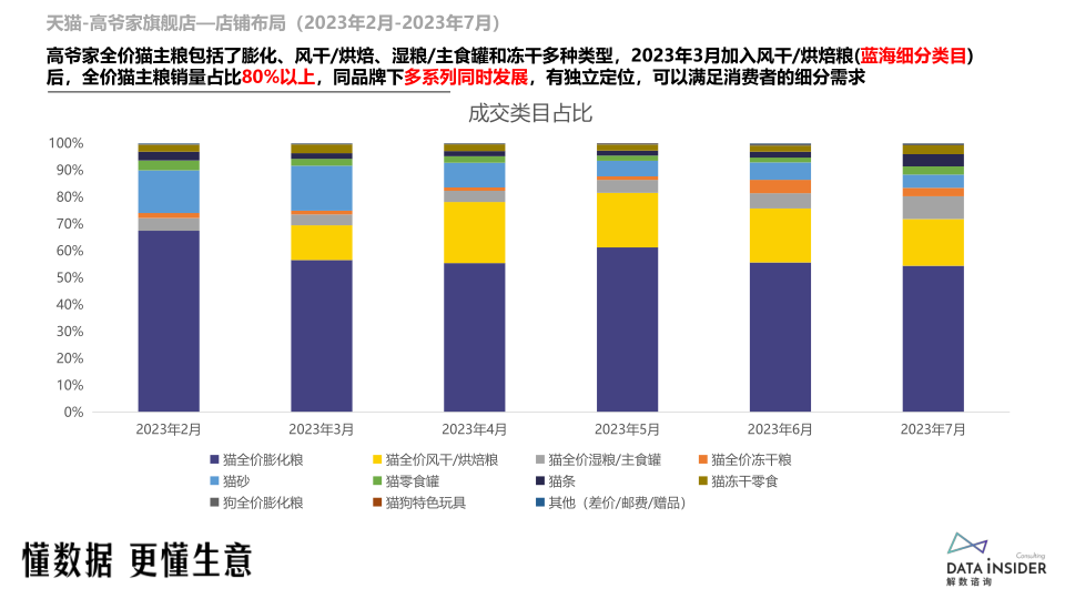 报告页面54