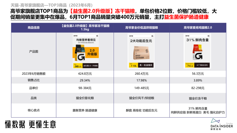 报告页面55