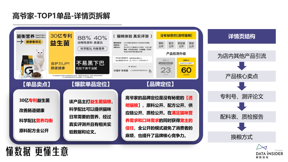 报告页面57